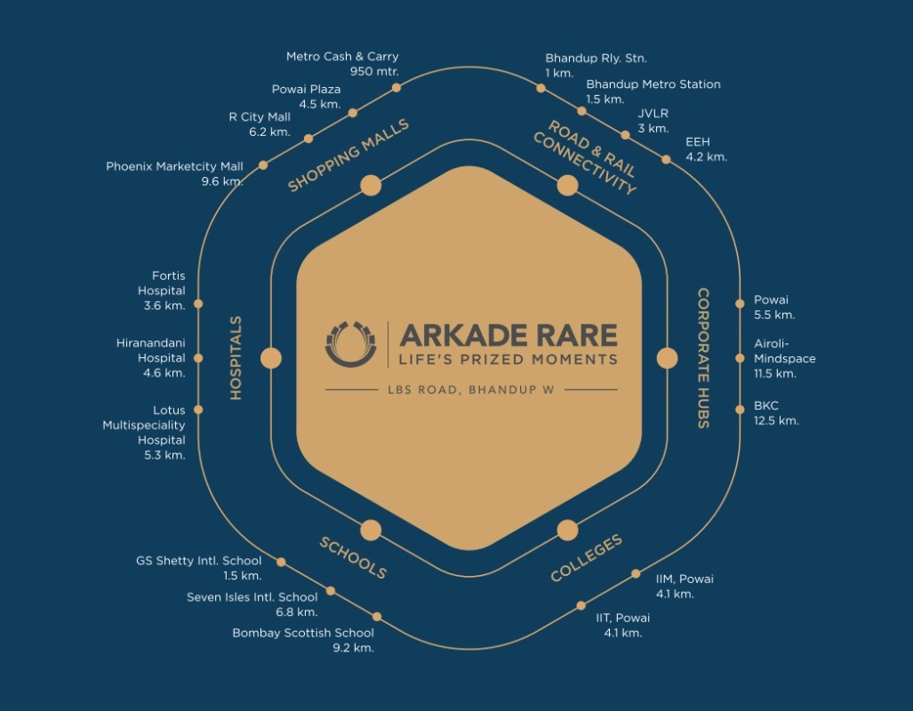 Arkade Rare Location